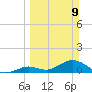Tarpon Creek tide chart for Sunday, March 9, 2025