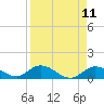 Tarpon Creek tide chart for Friday, April 11, 2025