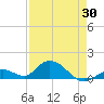 Tarpon Creek tide chart for Wednesday, April 30, 2025