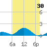Tarpon Creek tide chart for Friday, May 30, 2025