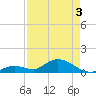 Tarpon Creek tide chart for Saturday, May 3, 2025