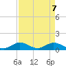 Tarpon Creek tide chart for Wednesday, May 7, 2025