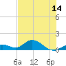 Tarpon Creek tide chart for Saturday, June 14, 2025