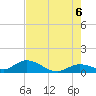 Tarpon Creek tide chart for Friday, June 6, 2025