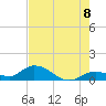 Tarpon Creek tide chart for Sunday, June 8, 2025