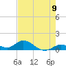 Tarpon Creek tide chart for Monday, June 9, 2025