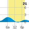 Tarpon Creek tide chart for Monday, July 21, 2025