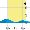 Tarpon Creek tide chart for Friday, July 4, 2025