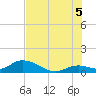 Tarpon Creek tide chart for Saturday, July 5, 2025