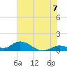 Tarpon Creek tide chart for Monday, July 7, 2025