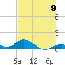 Tarpon Creek tide chart for Wednesday, July 9, 2025