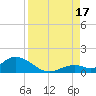 Tarpon Creek tide chart for Sunday, August 17, 2025