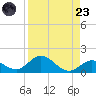 Tarpon Creek tide chart for Saturday, August 23, 2025