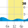 Tarpon Creek tide chart for Saturday, August 30, 2025