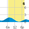 Tarpon Creek tide chart for Wednesday, August 6, 2025