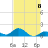 Tarpon Creek tide chart for Friday, August 8, 2025