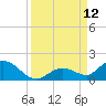 Tarpon Creek tide chart for Friday, September 12, 2025