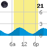 Tarpon Creek tide chart for Sunday, September 21, 2025