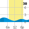 Tarpon Creek tide chart for Tuesday, September 30, 2025
