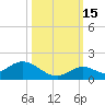 Tarpon Creek tide chart for Wednesday, October 15, 2025