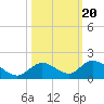 Tarpon Creek tide chart for Monday, October 20, 2025