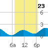 Tarpon Creek tide chart for Thursday, October 23, 2025