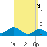 Tarpon Creek tide chart for Friday, October 3, 2025