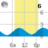 Tarpon Creek tide chart for Monday, October 6, 2025