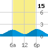 Tarpon Creek tide chart for Saturday, November 15, 2025
