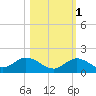 Tarpon Creek tide chart for Saturday, November 1, 2025