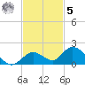 Tarpon Creek tide chart for Wednesday, November 5, 2025