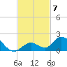 Tarpon Creek tide chart for Friday, November 7, 2025