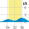 Tarpon Creek tide chart for Monday, December 15, 2025