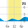 Tarpon Creek tide chart for Sunday, December 21, 2025