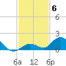 Tarpon Creek tide chart for Saturday, December 6, 2025