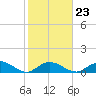 Tarpon Creek tide chart for Friday, January 23, 2026