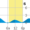 Tarpon Creek tide chart for Tuesday, January 6, 2026