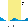 Tarpon Creek tide chart for Wednesday, January 7, 2026