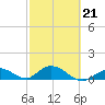 Tarpon Creek tide chart for Saturday, February 21, 2026