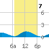 Tarpon Creek tide chart for Saturday, February 7, 2026