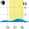 Tarpon Creek tide chart for Wednesday, March 11, 2026