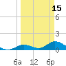 Tarpon Creek tide chart for Sunday, March 15, 2026