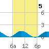 Tarpon Creek tide chart for Thursday, March 5, 2026