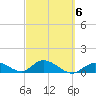 Tarpon Creek tide chart for Friday, March 6, 2026