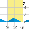 Tarpon Creek tide chart for Saturday, March 7, 2026