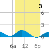 Tarpon Creek tide chart for Friday, April 3, 2026