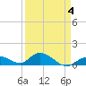Tarpon Creek tide chart for Saturday, April 4, 2026