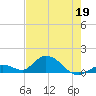 Tarpon Creek tide chart for Tuesday, May 19, 2026
