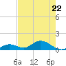 Tarpon Creek tide chart for Friday, May 22, 2026