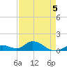 Tarpon Creek tide chart for Tuesday, May 5, 2026